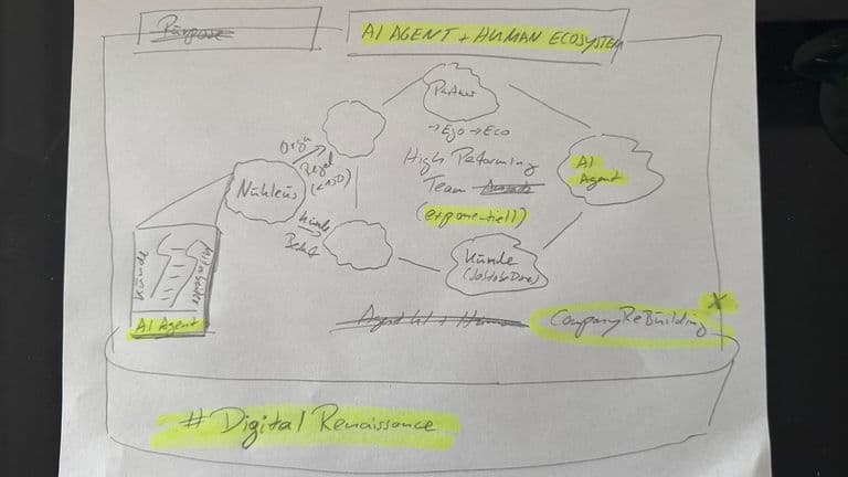 Die digitale Renaissance: Wie Unternehmen durch neue KI und Company Rebuilding wieder zukunftsfähiger werden